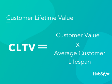 How To Calculate Customer Lifetime Value